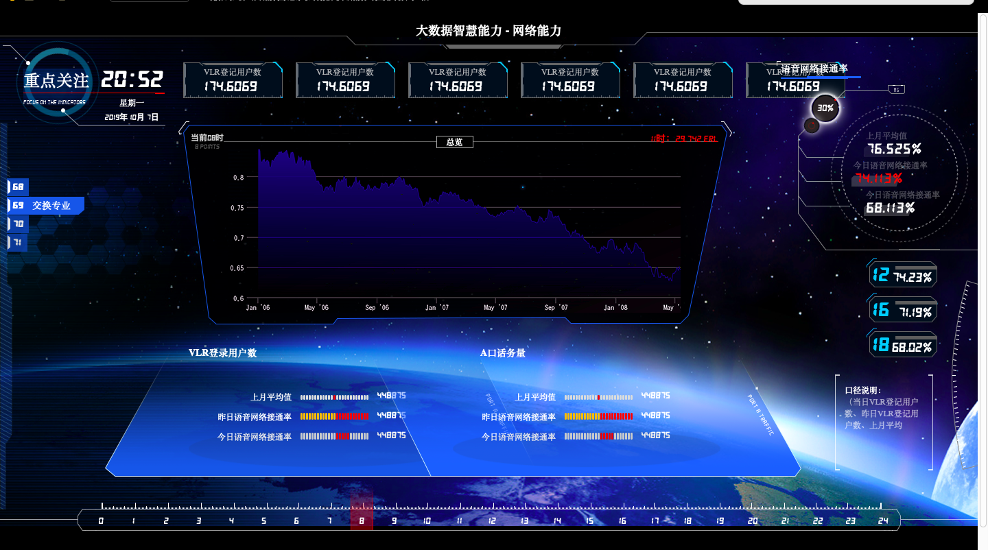[亲测]酷炫的大数据智慧网络能力数据页面模板下载