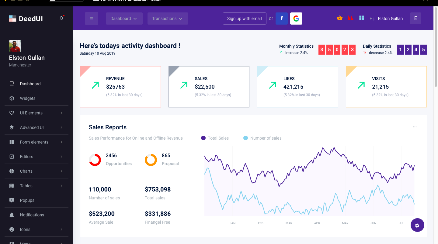 [亲测]图片多媒体统计管理后台ui模板
