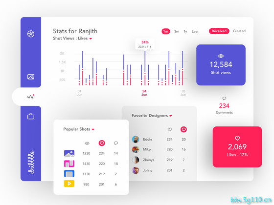 简介清新风大数据后台 UI kit模板,后台Dashboard UI资源下载,UI素材下载